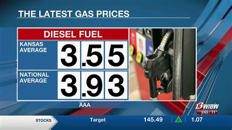 Gas Prices Topeka